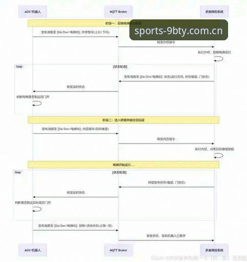 博体育官网 资深用户分享9博体育平台实战心得:注册流程、App下载与使用体验全解析