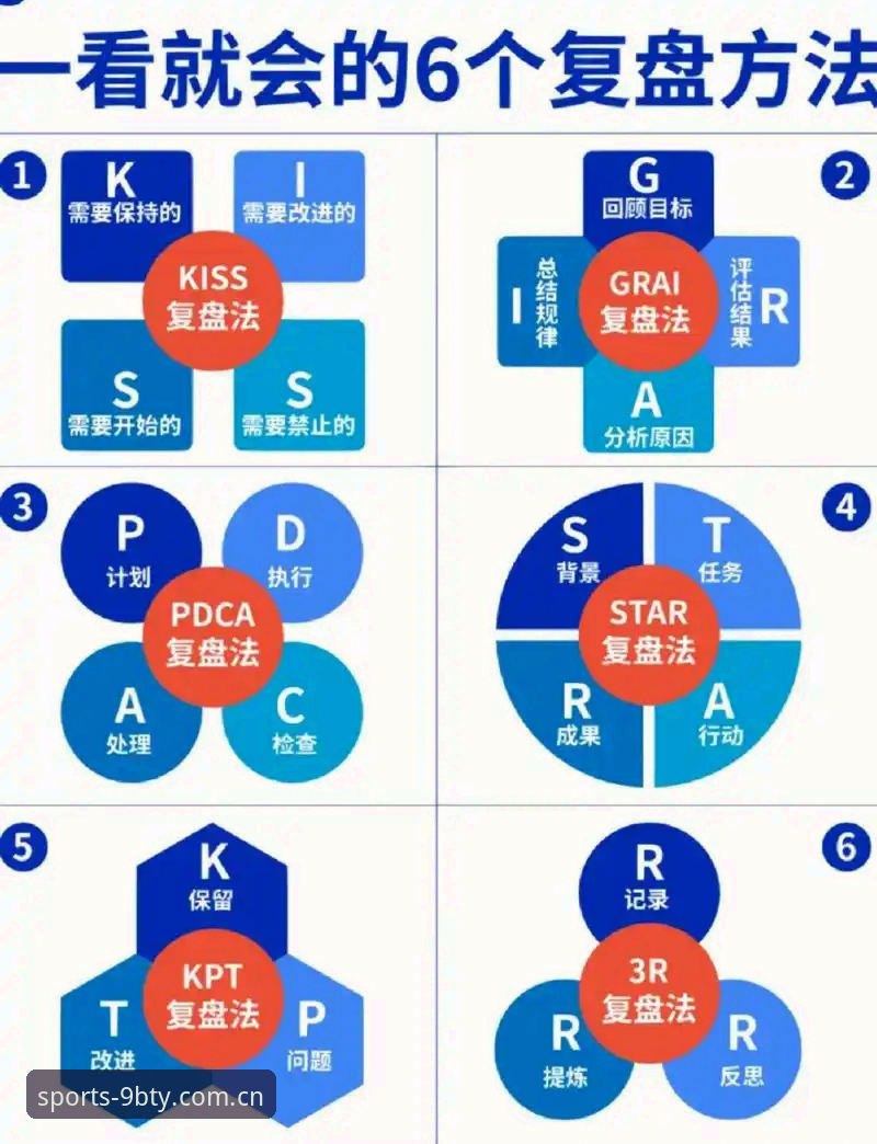 欧联杯决赛在9博体育平台上的实战复盘操作教程